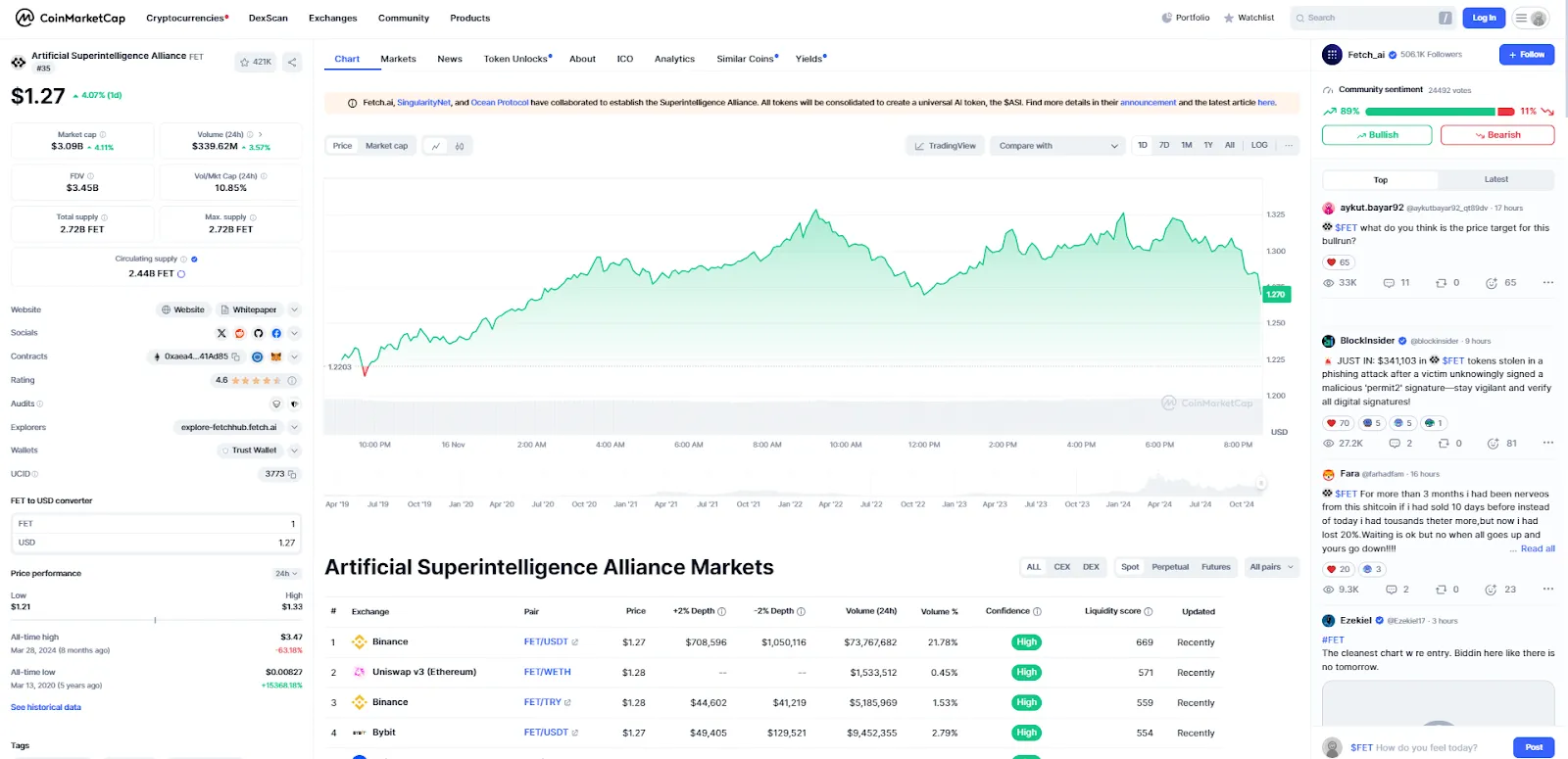 Fetch.ai (FET) Price Prediction 2024, 2025-2030