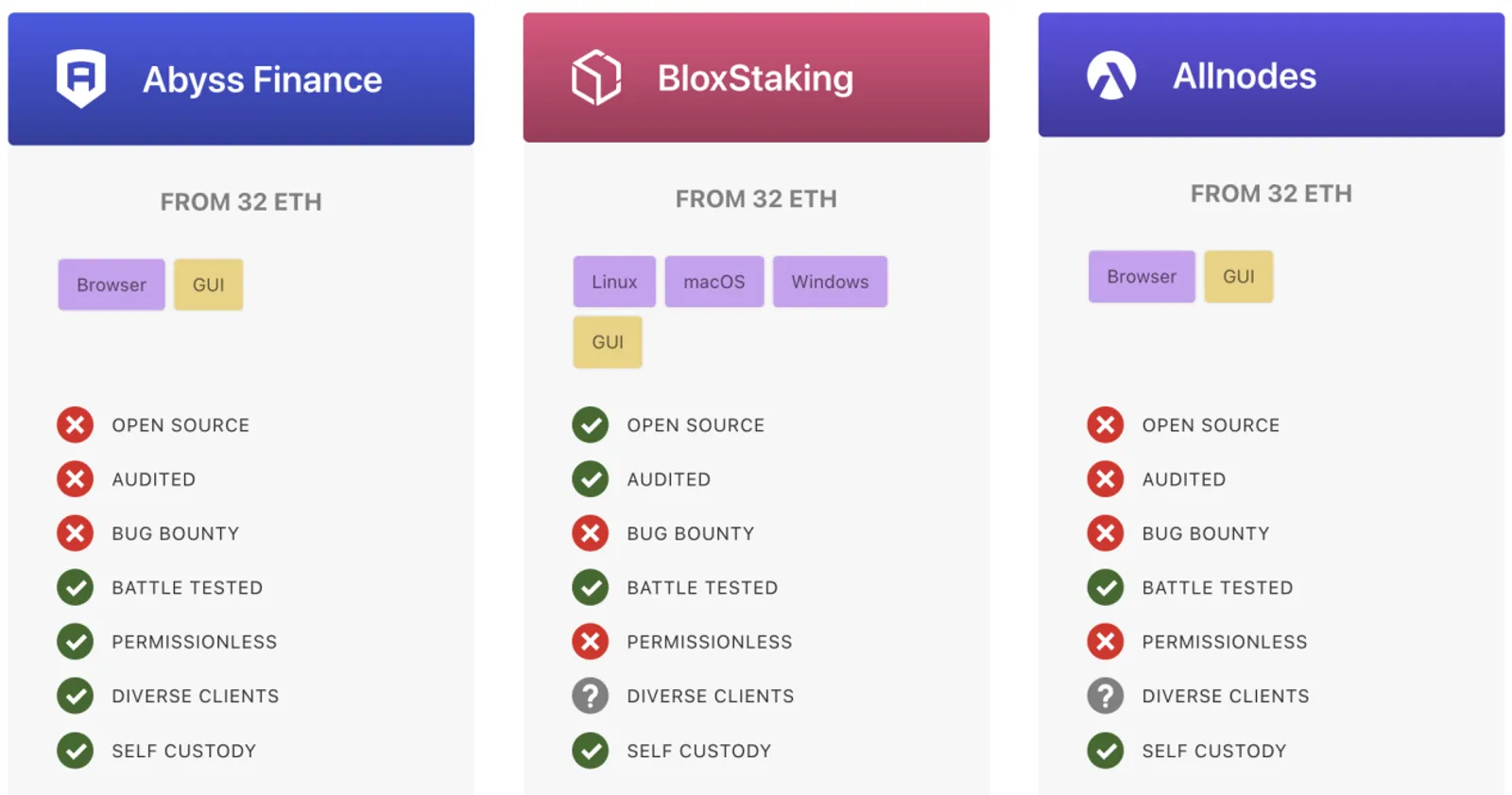 Ethereum mergers and upgrades（|） - image 6