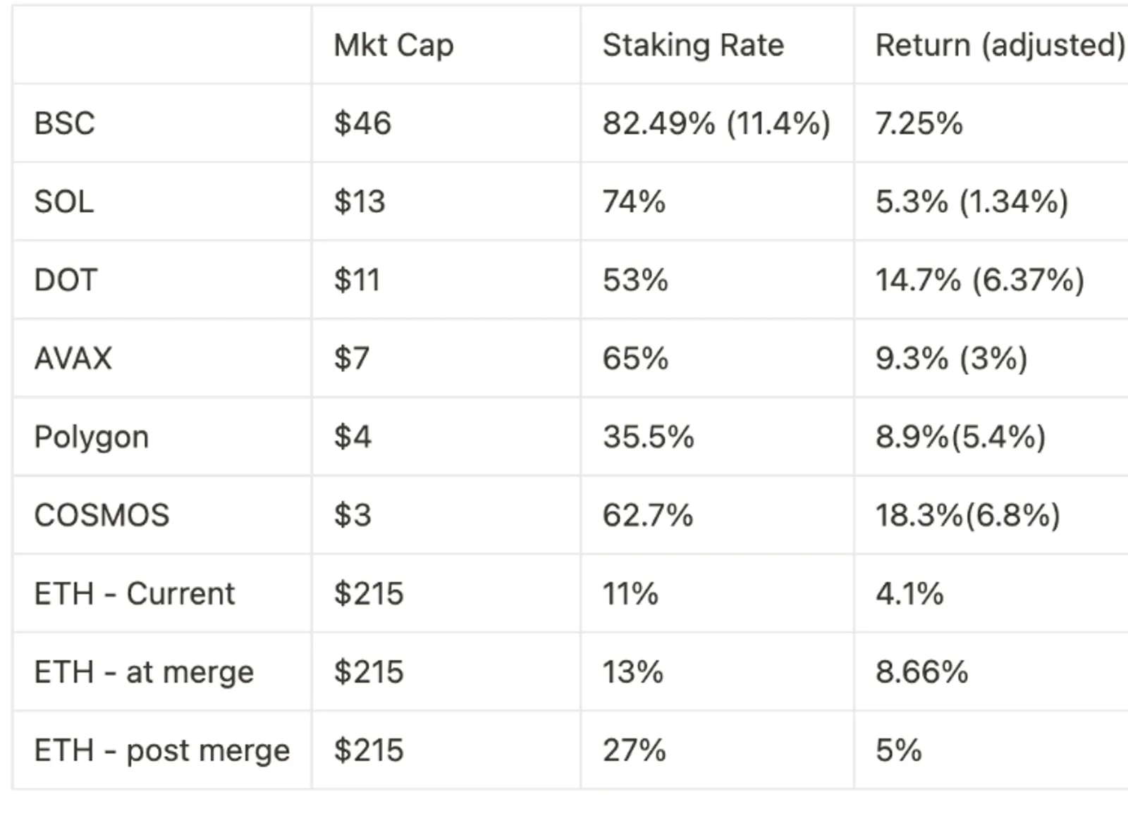 Those things about Ethereum mergers and upgrades (||） - image 5