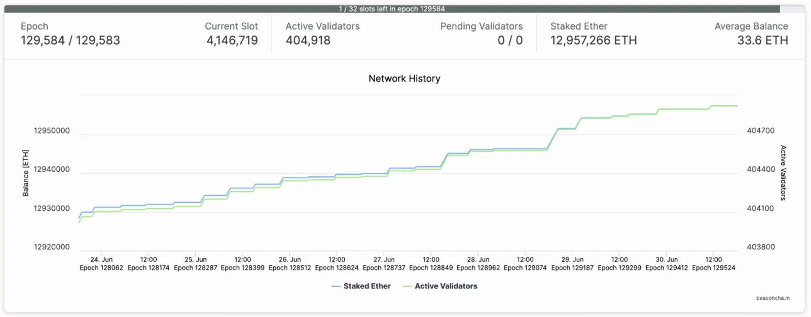 Ethereum mergers and upgrades（|） - image 5