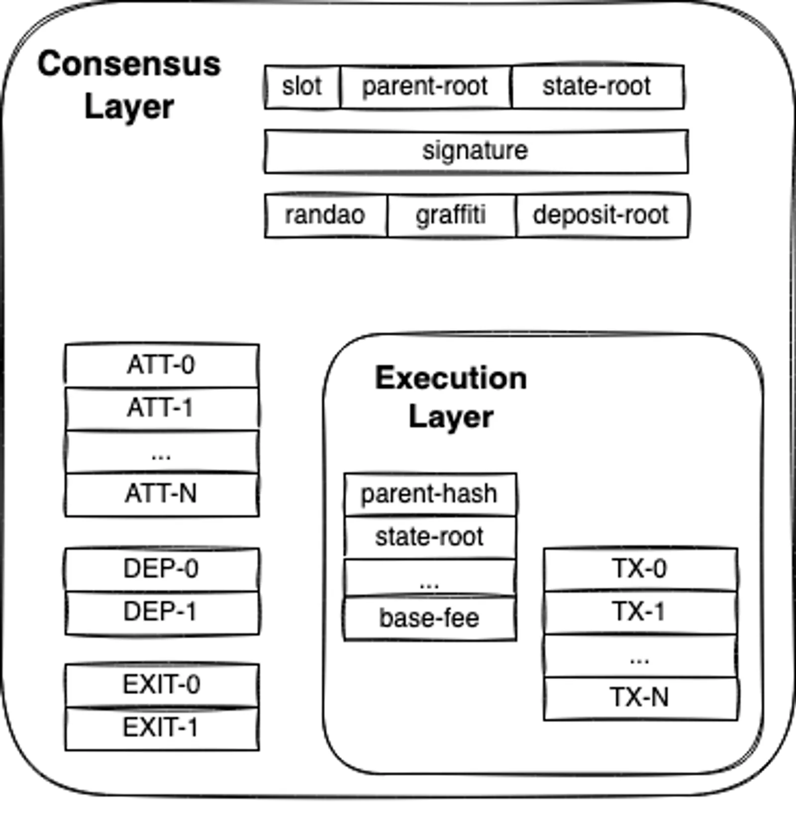 Ethereum mergers and upgrades（|） - image 12