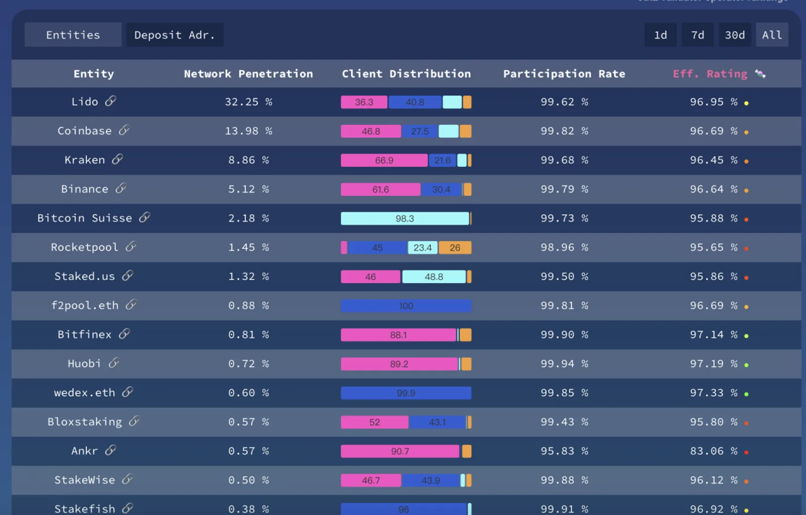 Ethereum mergers and upgrades（|） - image 8