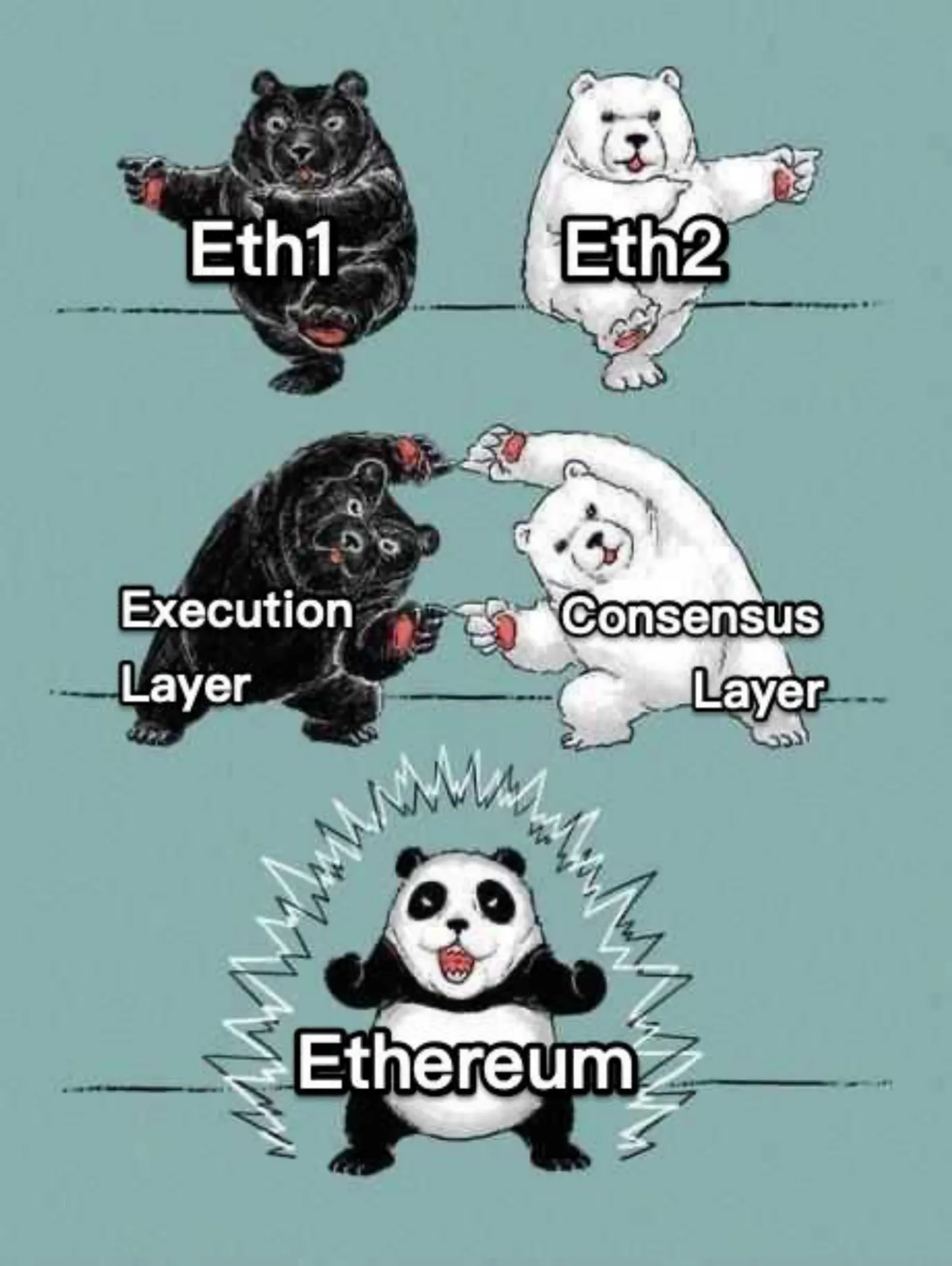 Ethereum mergers and upgrades（|） - image 4