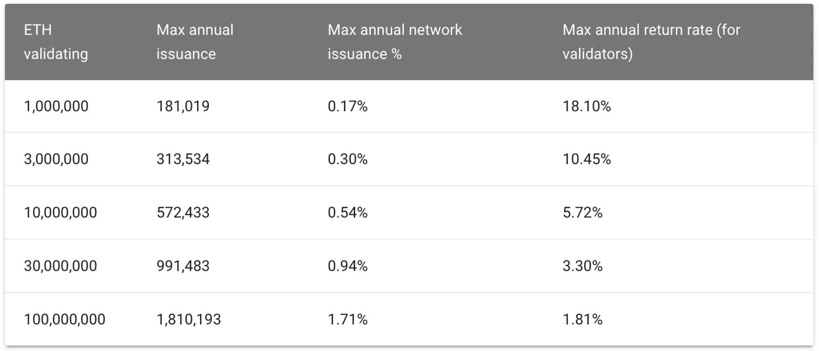Those things about Ethereum mergers and upgrades (||） - image 2