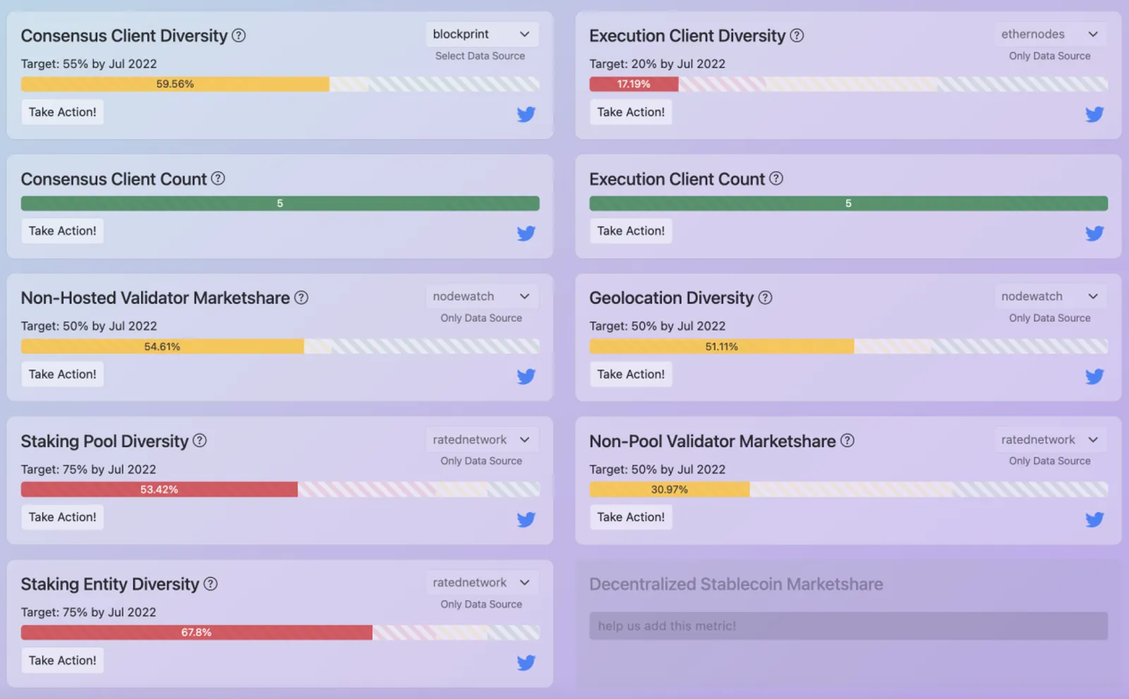 Ethereum mergers and upgrades（|） - image 9