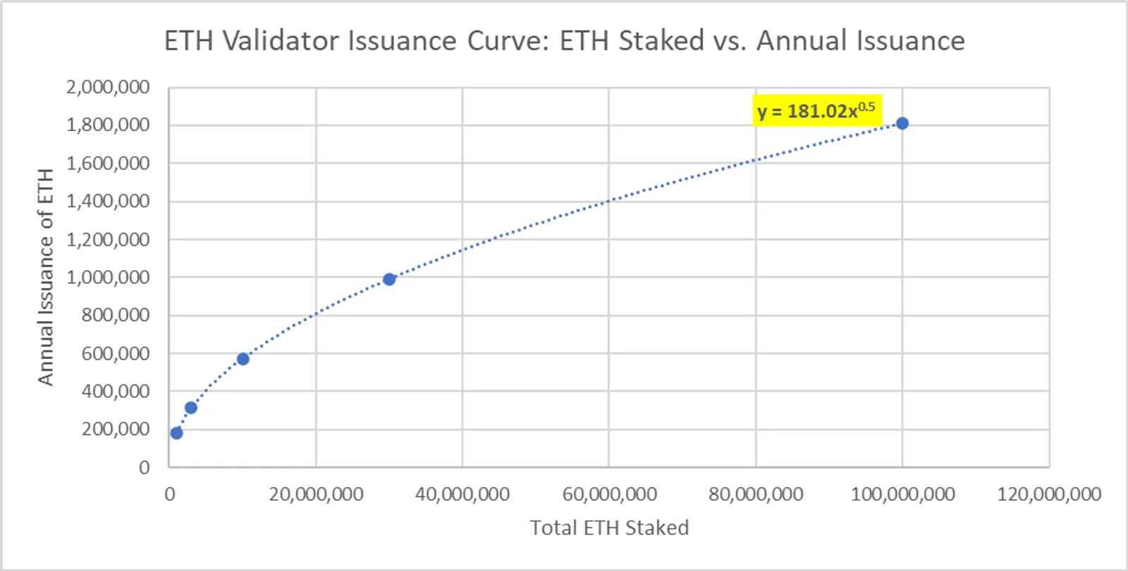Those things about Ethereum mergers and upgrades (||） - image 3