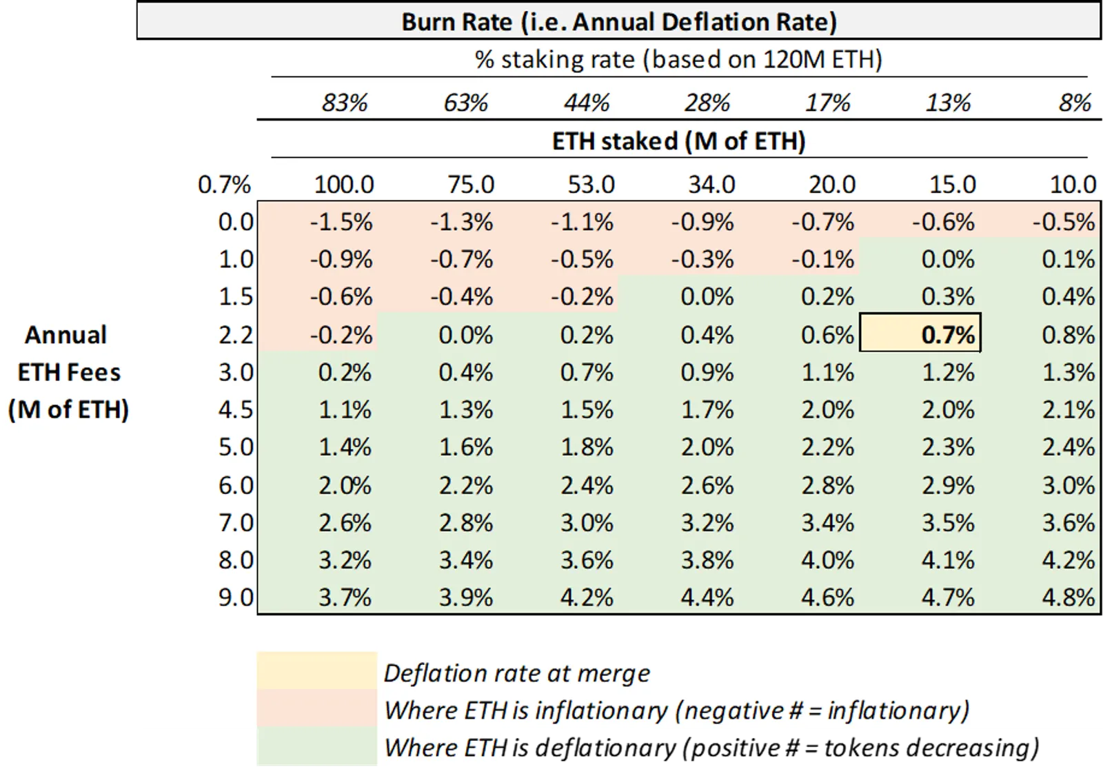 Those things about Ethereum mergers and upgrades (||） - image 7