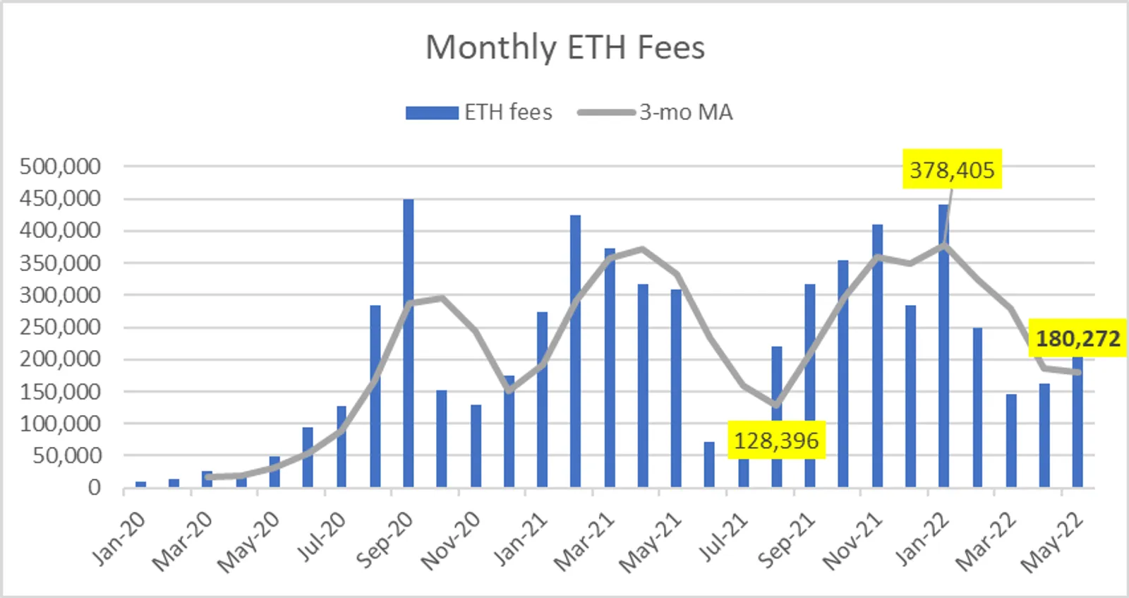 Those things about Ethereum mergers and upgrades (||） - image 4