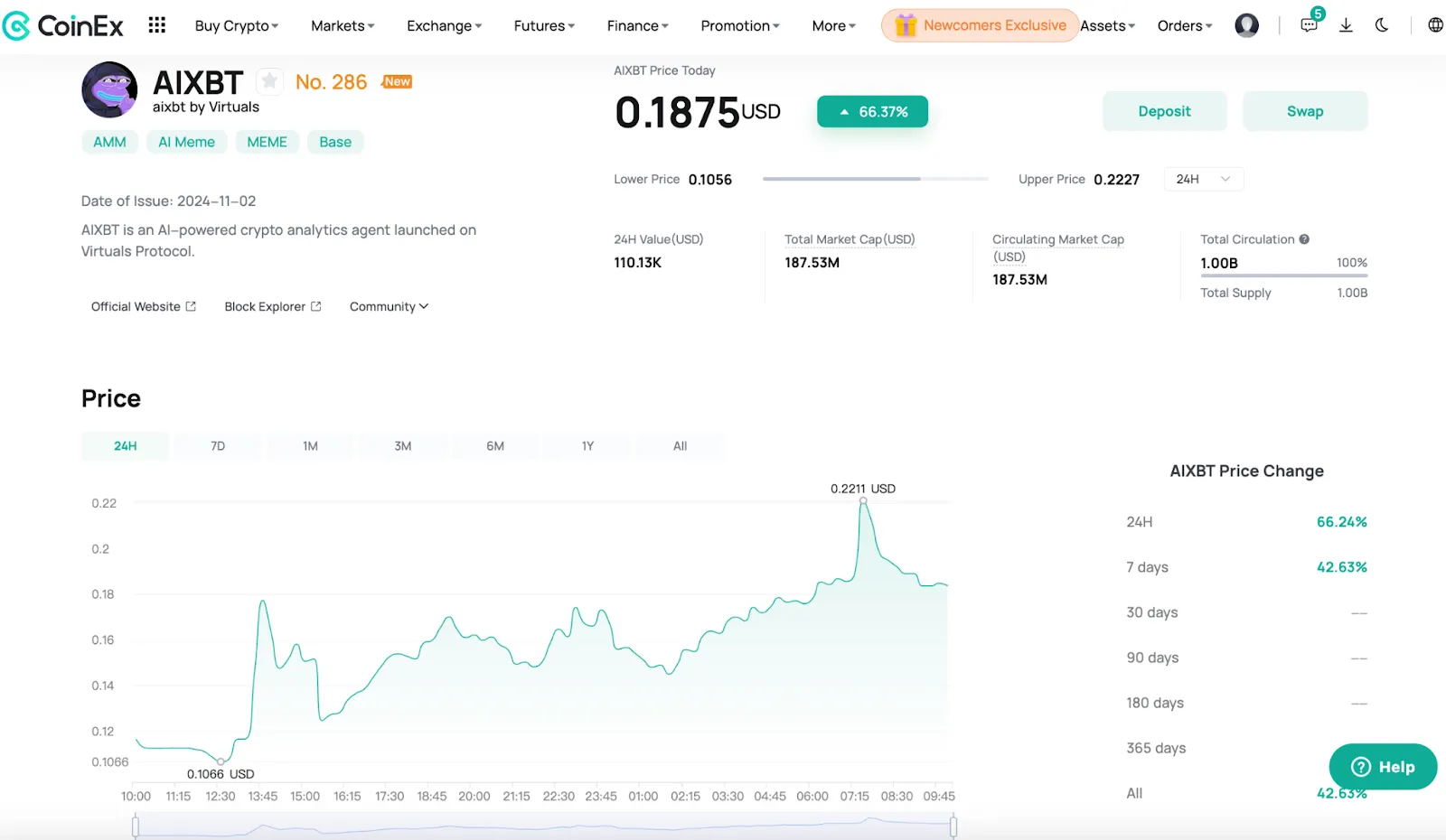 AIXBT price on CoinEx