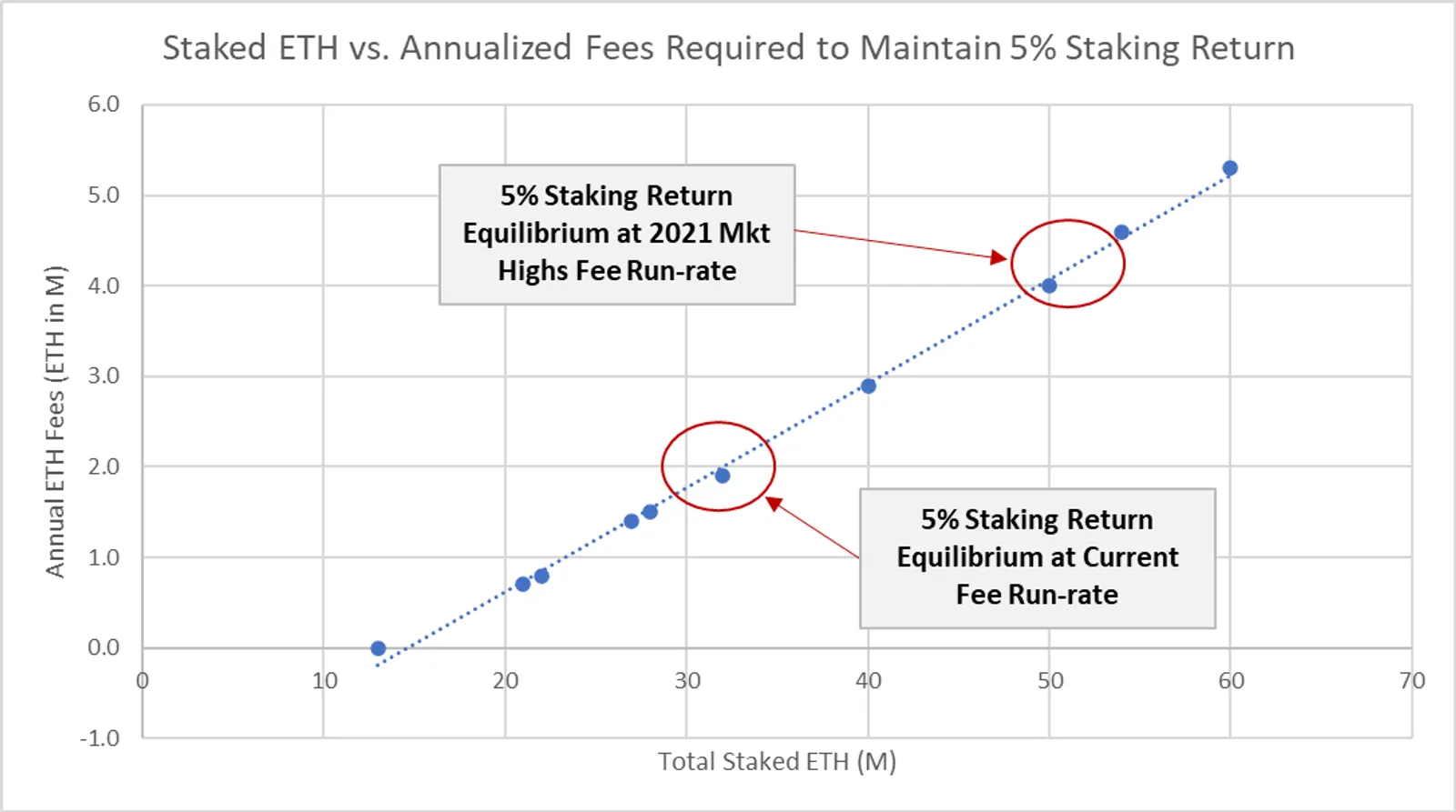 Those things about Ethereum mergers and upgrades (||） - image 6