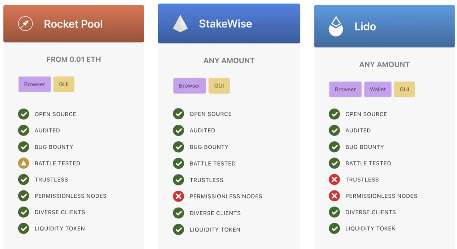 Ethereum mergers and upgrades（|） - image 7