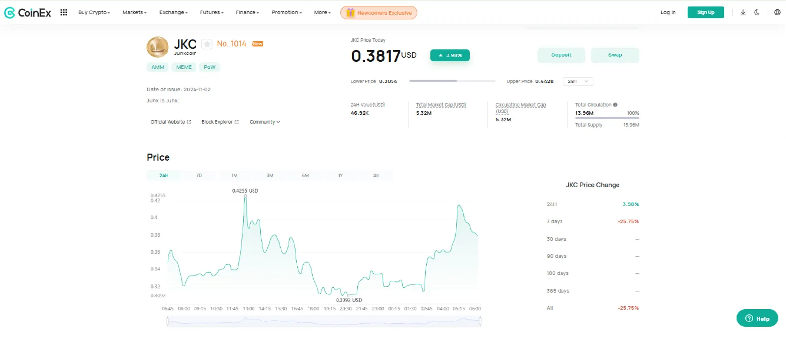 The Price Change of Junkcoin (JKC) on CoinEx