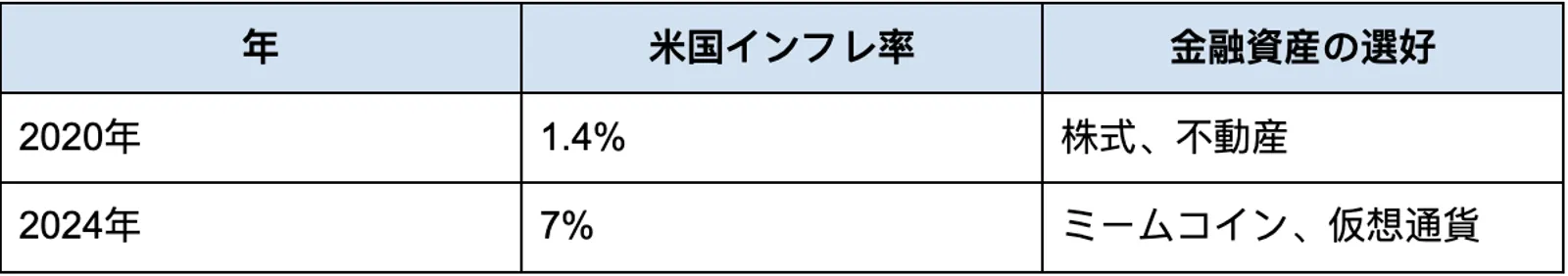 通貨インフレと若年層の金融行動の変化