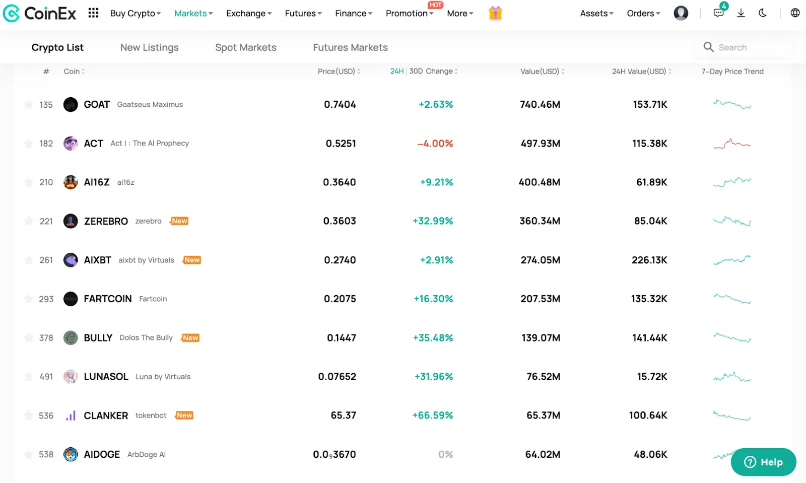 List of Top 10 AI Memecoins on CoinEx Based on Market Cap or Value (USD)