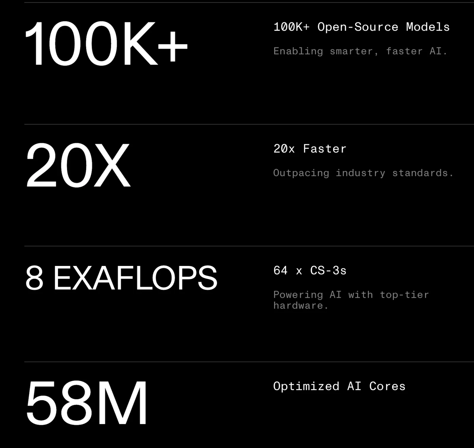 Numbers taken from the O.XYZ website showing the project's AI capabilities