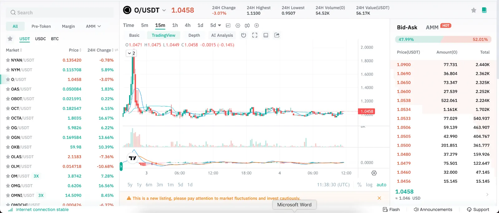 CoinEx Price Chart showing the price change and stats of O Coin token w.r.t. USDT on December 04, 2024