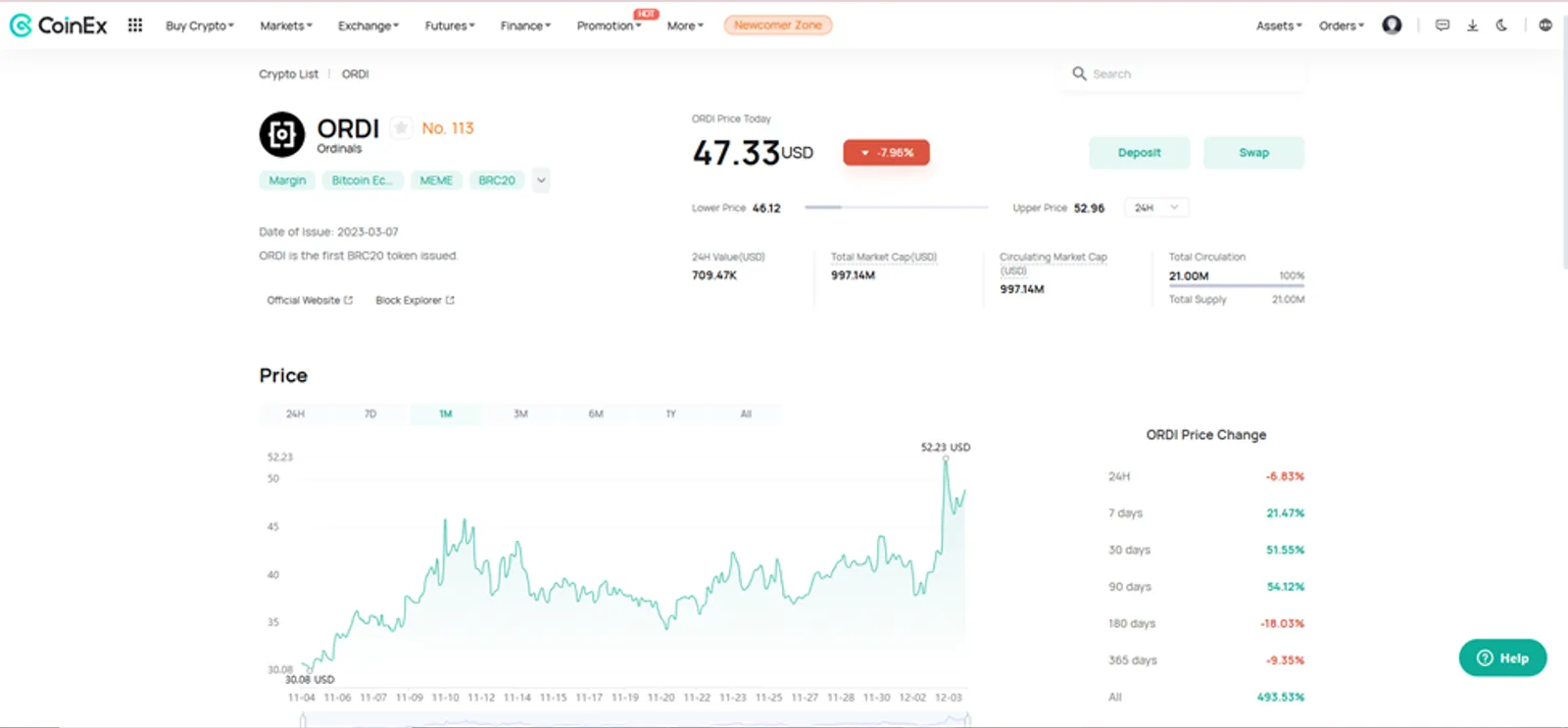 The Price History of ORDI on CoinEx