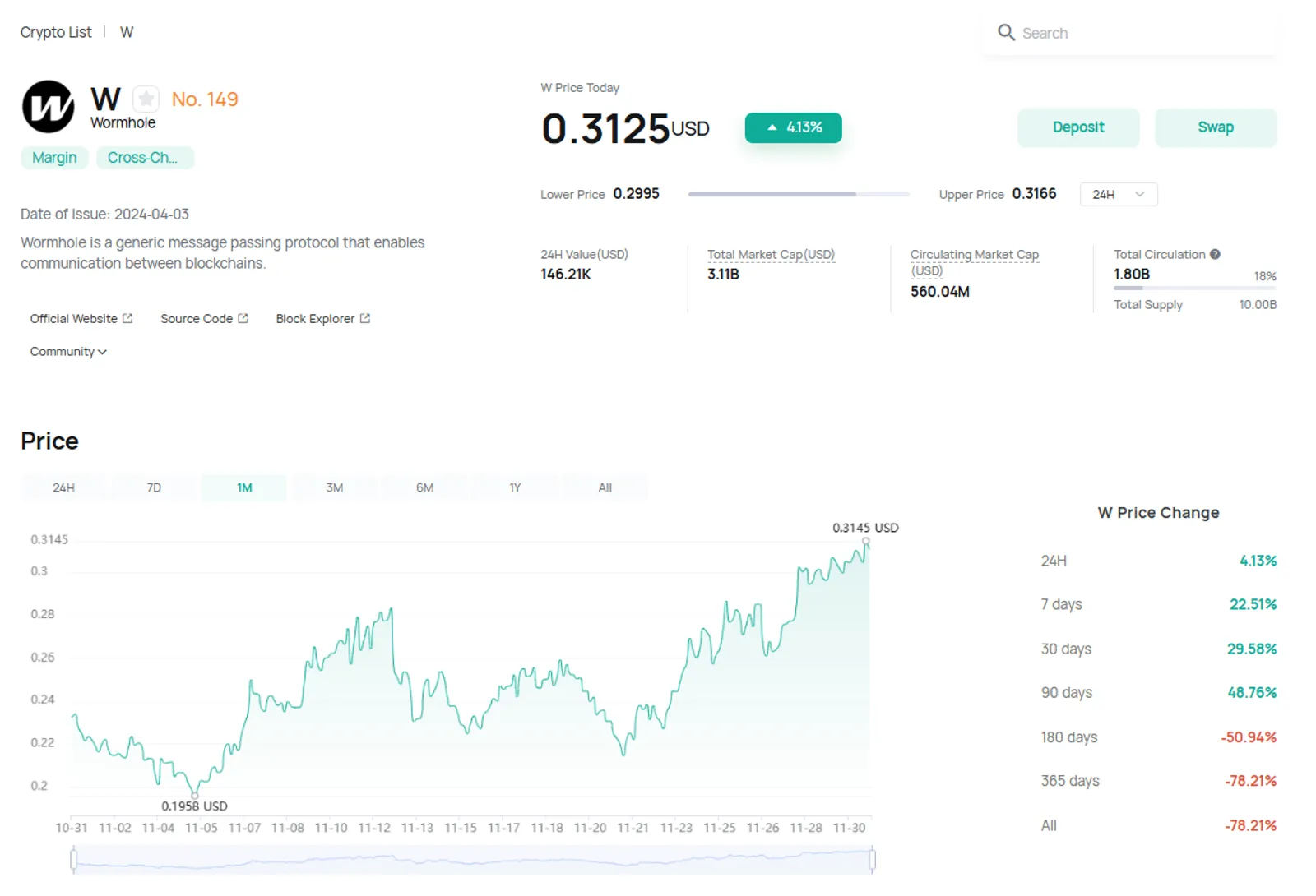 CoinEx에서 $W 가격 변화