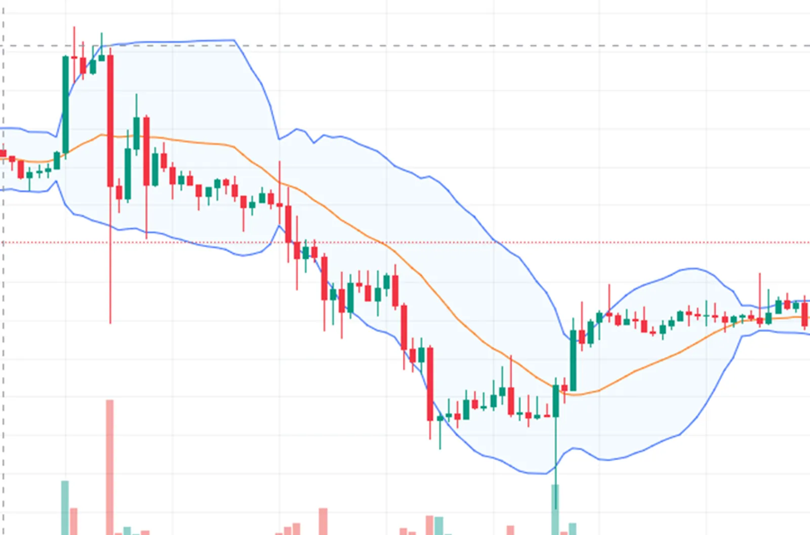 Bollinger Bands
