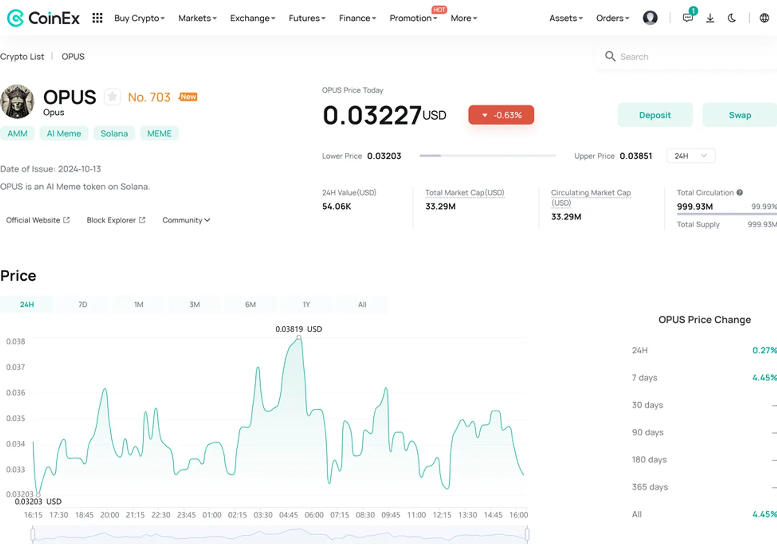 Price Action of OPUS on CoinEx