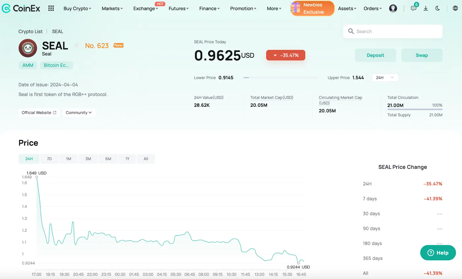Price Change of SEAL Token on CoinEx