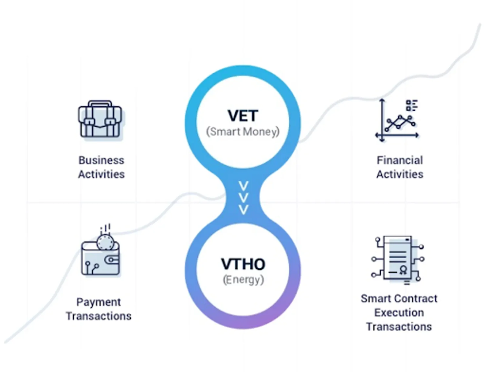 VeChain의 블록체인