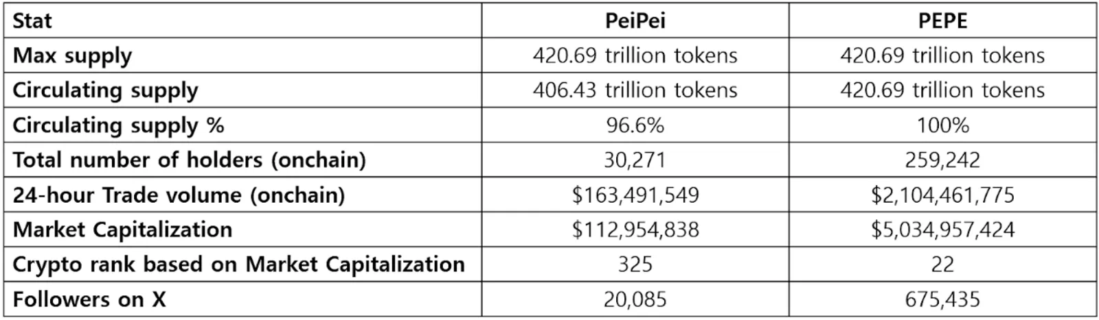 PeiPei&PEPE 토큰이코노미