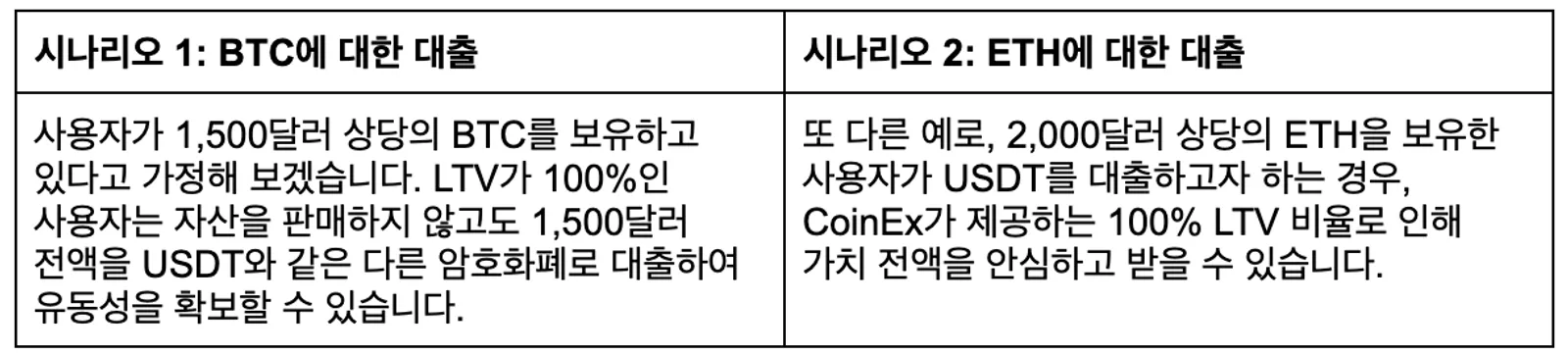 CoinEx 대출 가이드: 암호화폐 대출자에게 최상의 조건을 제공하는 이유 - image 3