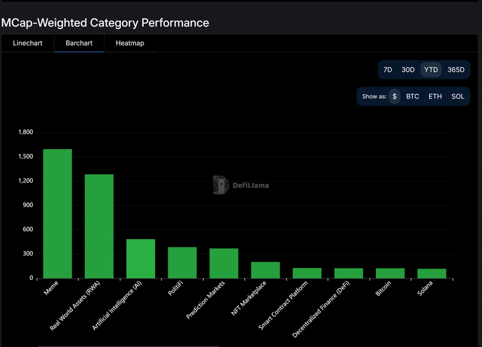 Market Growth Overview