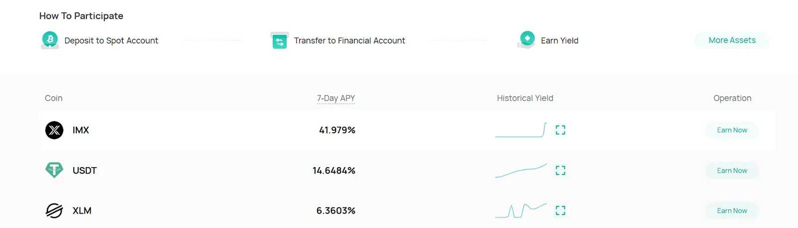 CoinEx Financial Account for USDT