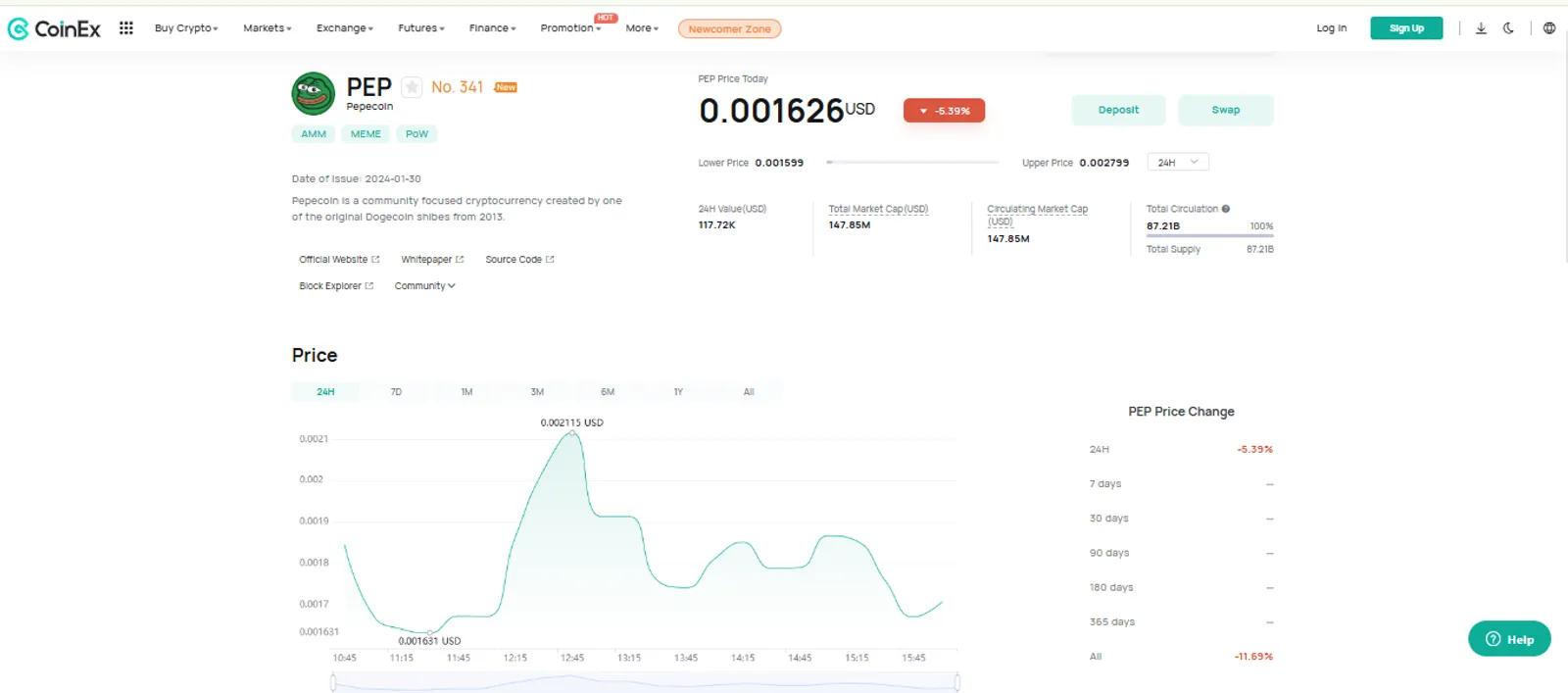 The Price Change of PEP on CoinEx