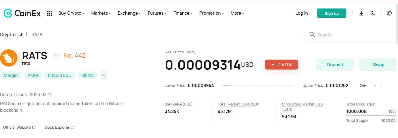 Current Market Price and Trends