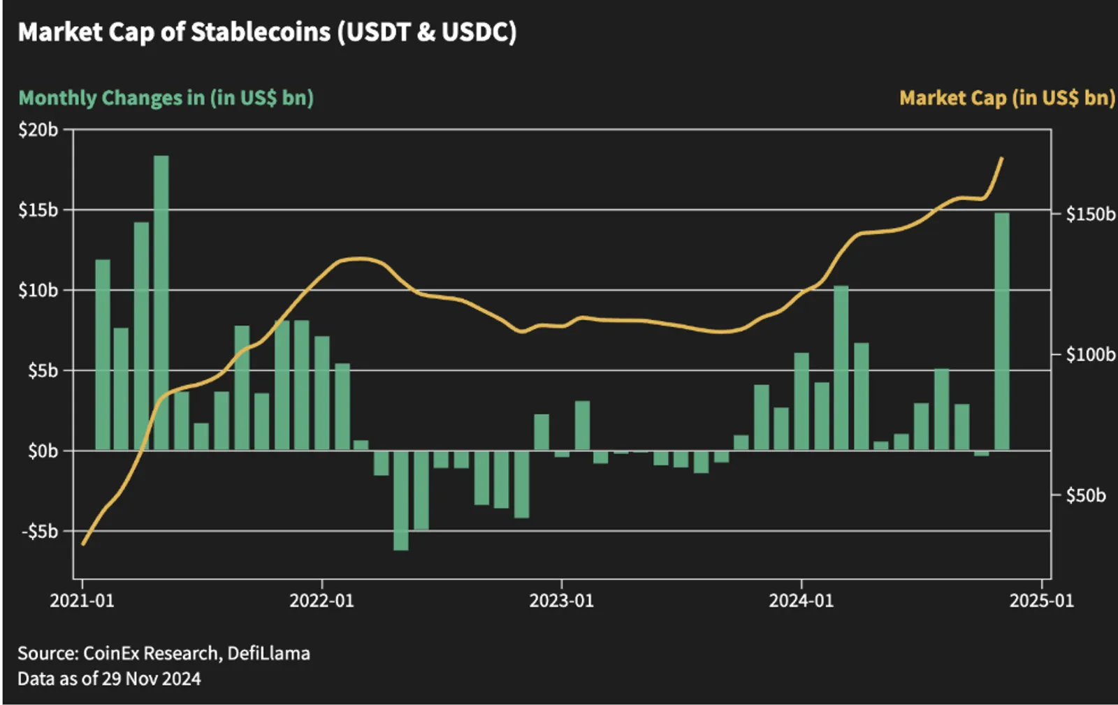 Monthly Outlook (November) - image 11
