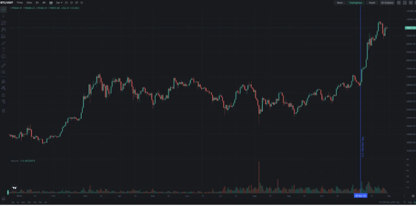 Monthly Outlook (November)