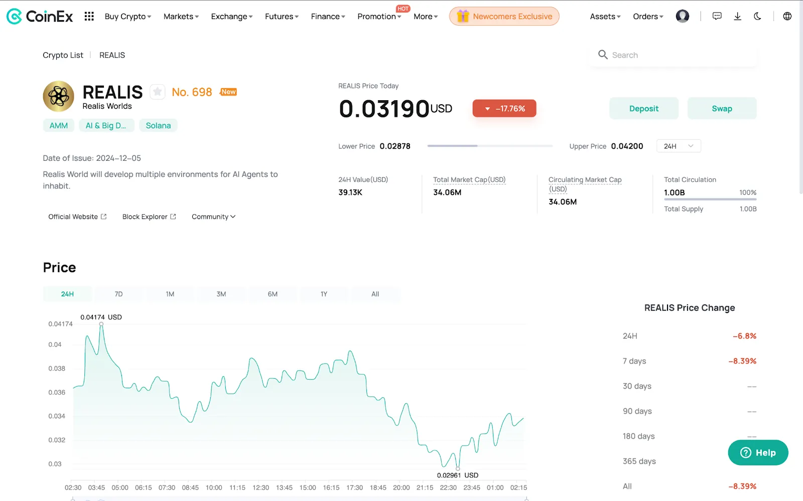 CoinEx Price Chart showing the price change and stats of REALIS token w.r.t. USDT on December 15, 2024