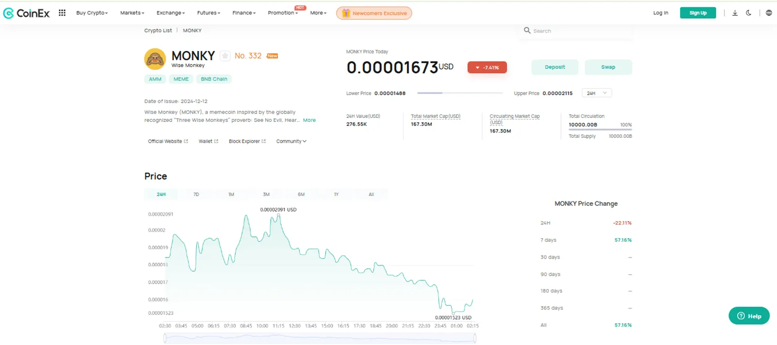 The Price Change of Wise Monkey (MONKY) on CoinEx