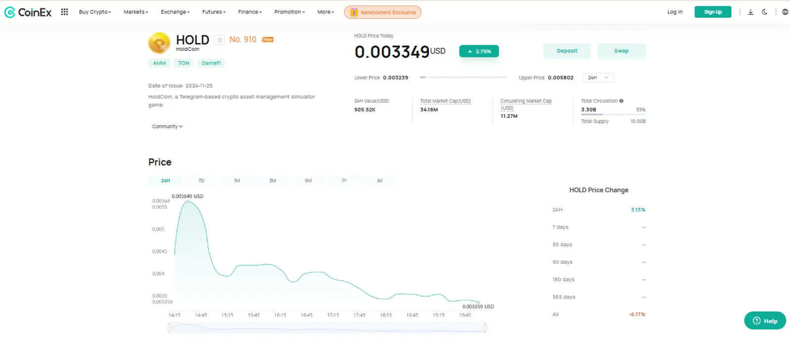 The Price Change of HOLD on CoinEx