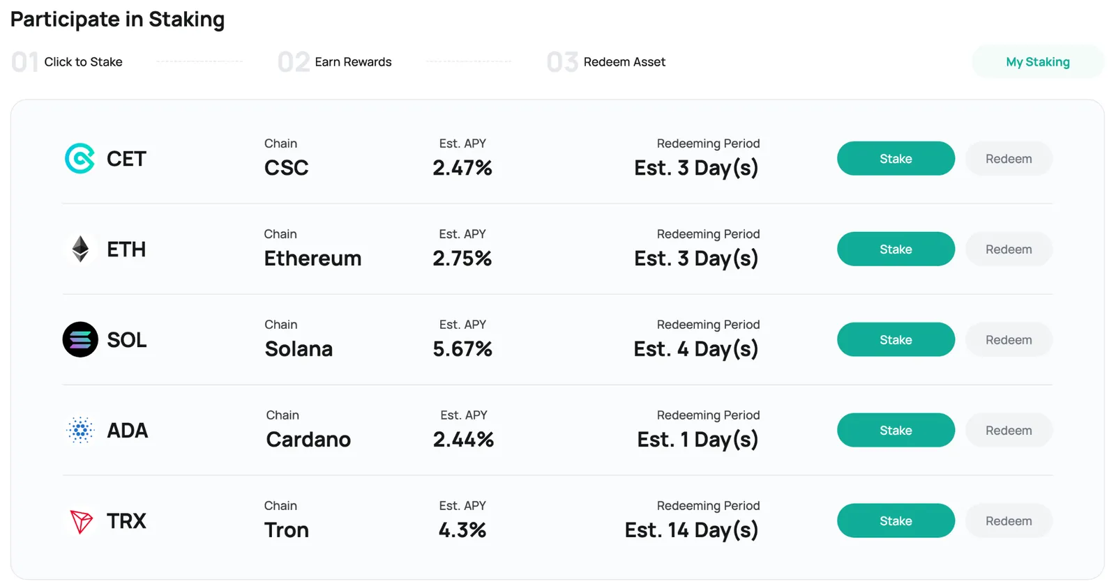 Understanding CoinEx Staking: A Comprehensive Guide