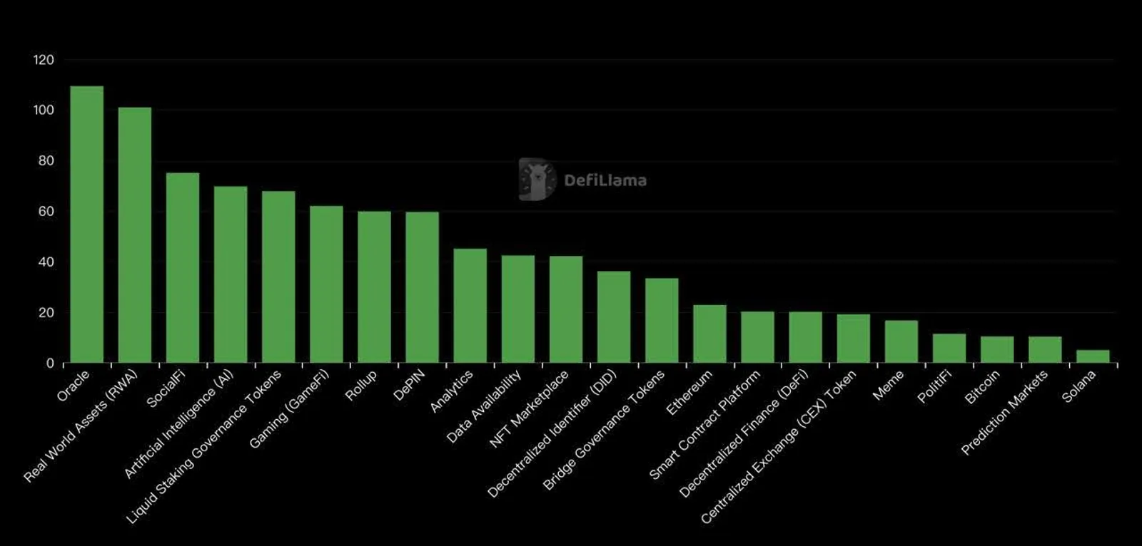SocialFi Trends in 2024