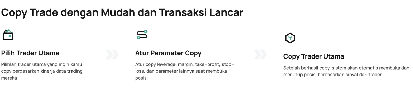 Mengenal Copy Trading CoinEx: Tingkatkan Perjalanan Kriptomu