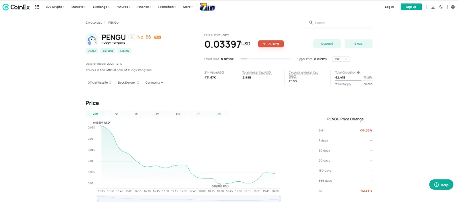 The Price Change of Pudgy Penguins (PENGU) on CoinEx