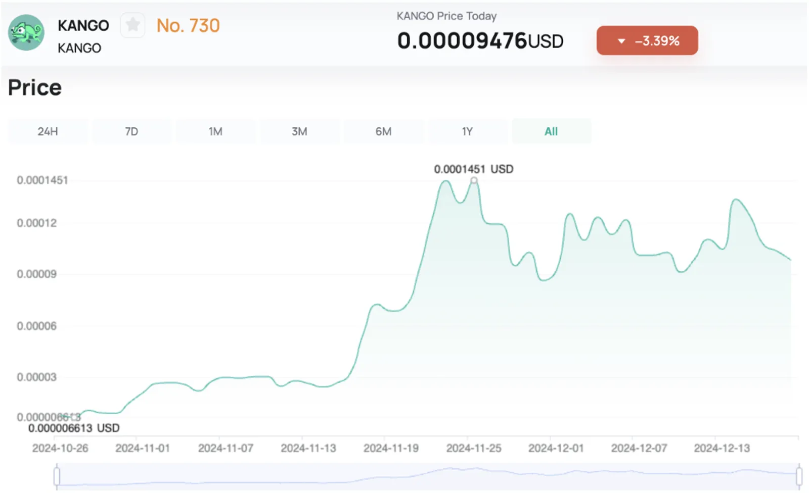 5 Kripto Paling Potensial di 2024 - image 5
