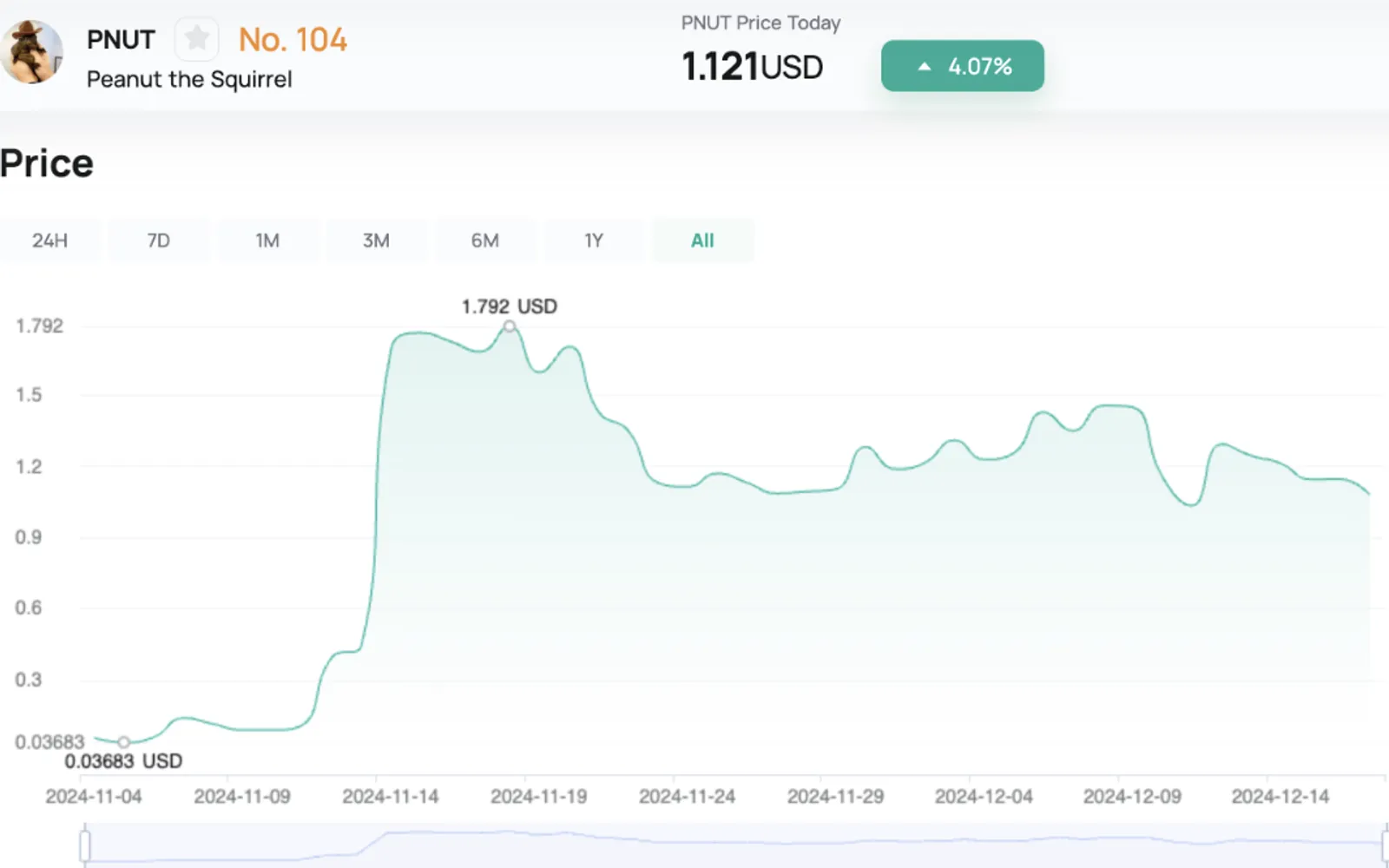 5 Kripto Paling Potensial di 2024 - image 2