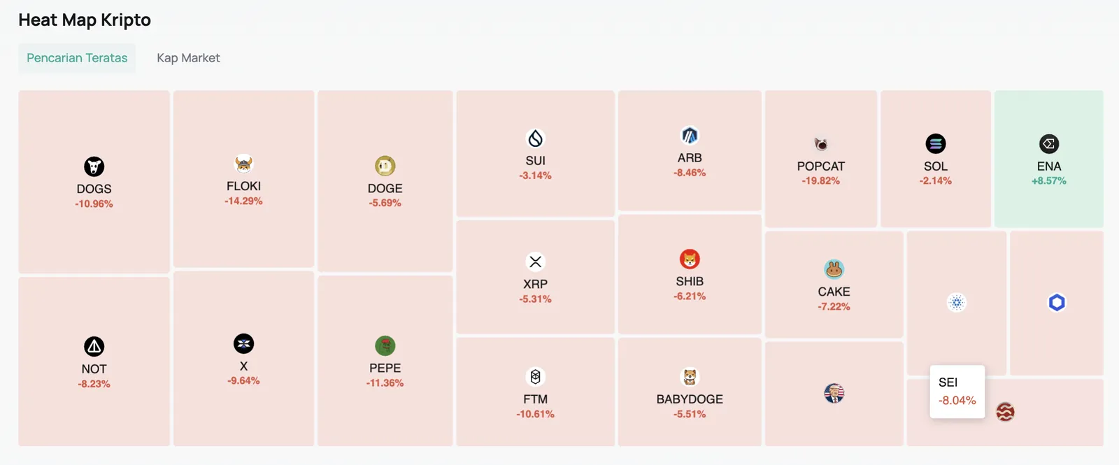 Begini Cara CoinEx Membantu Pemula Kripto Tetap Unggul di Market - image 4