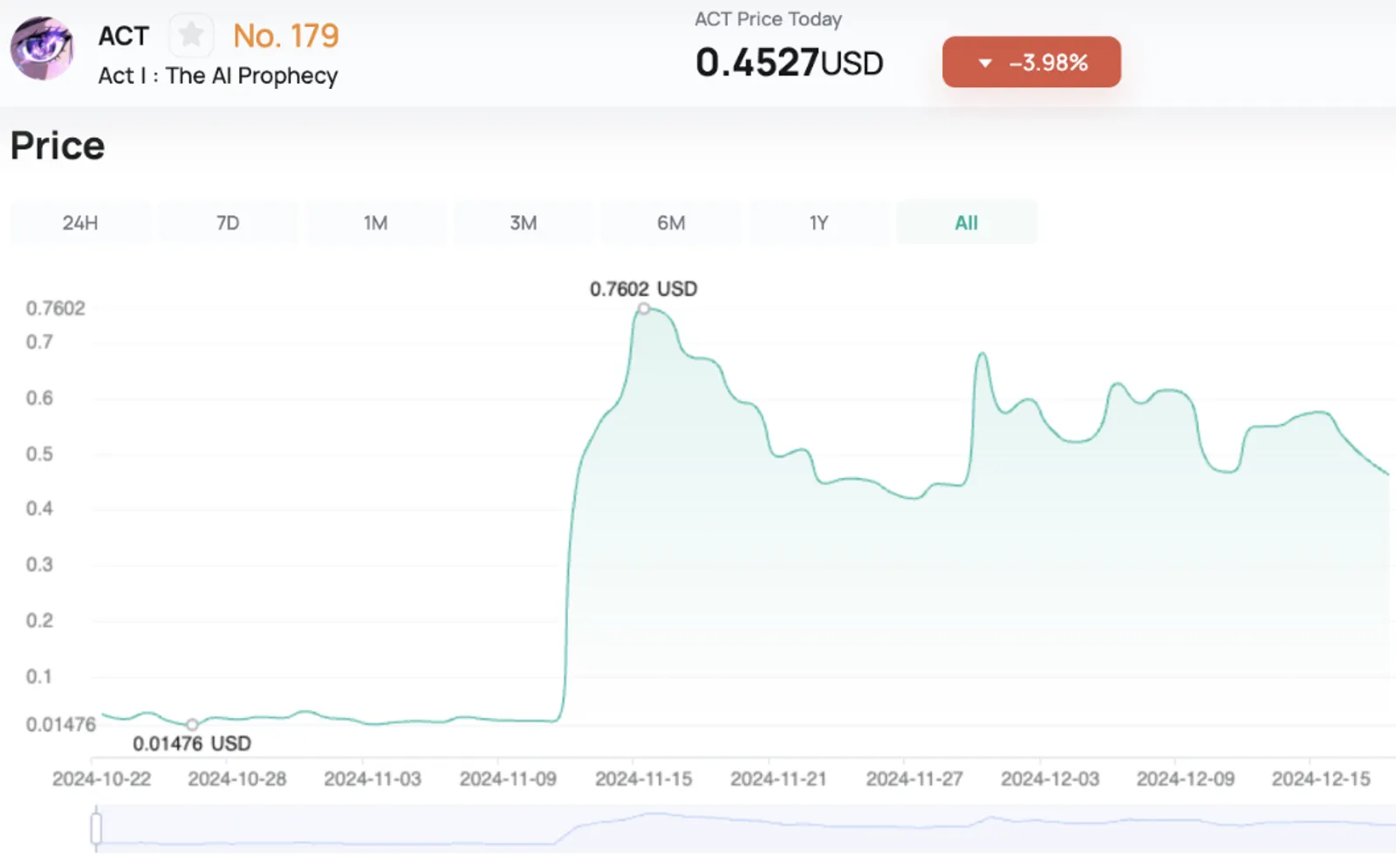 5 Kripto Paling Potensial di 2024 - image 3