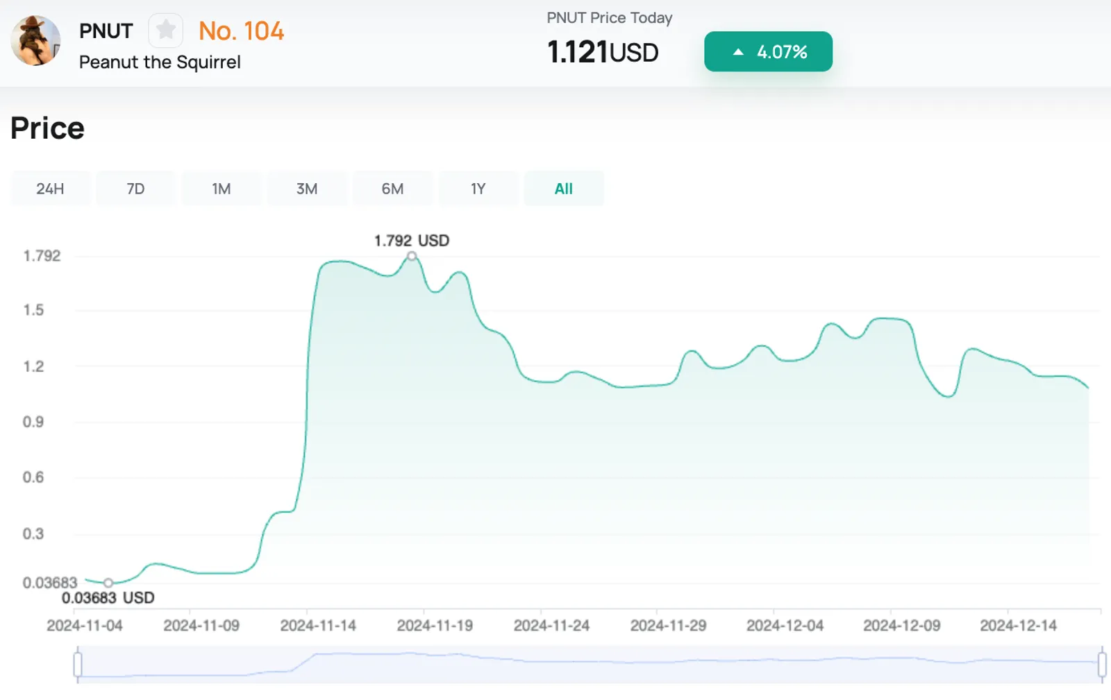 pnut token trading on CoinEx