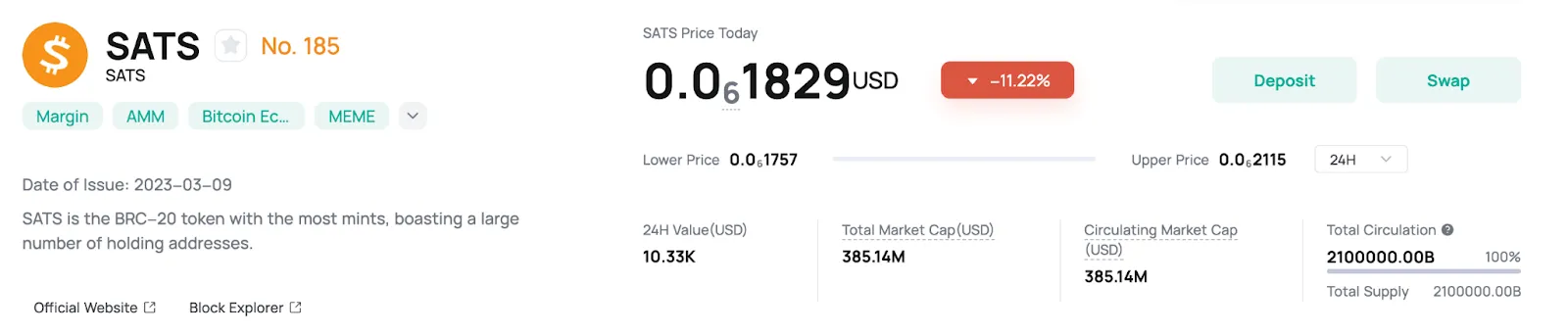 Price History of SATS