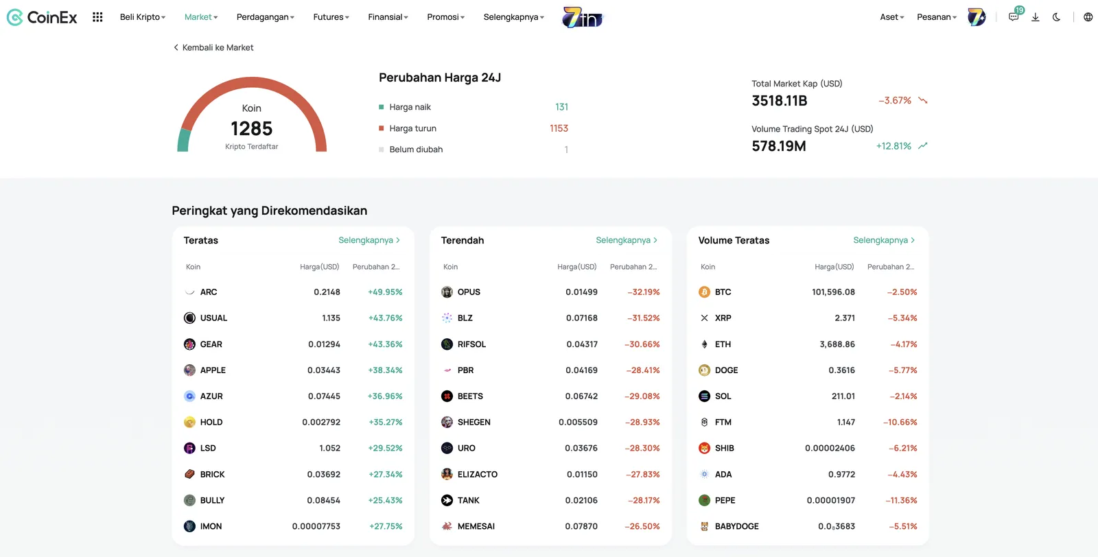 Begini Cara CoinEx Membantu Pemula Kripto Tetap Unggul di Market - image 3