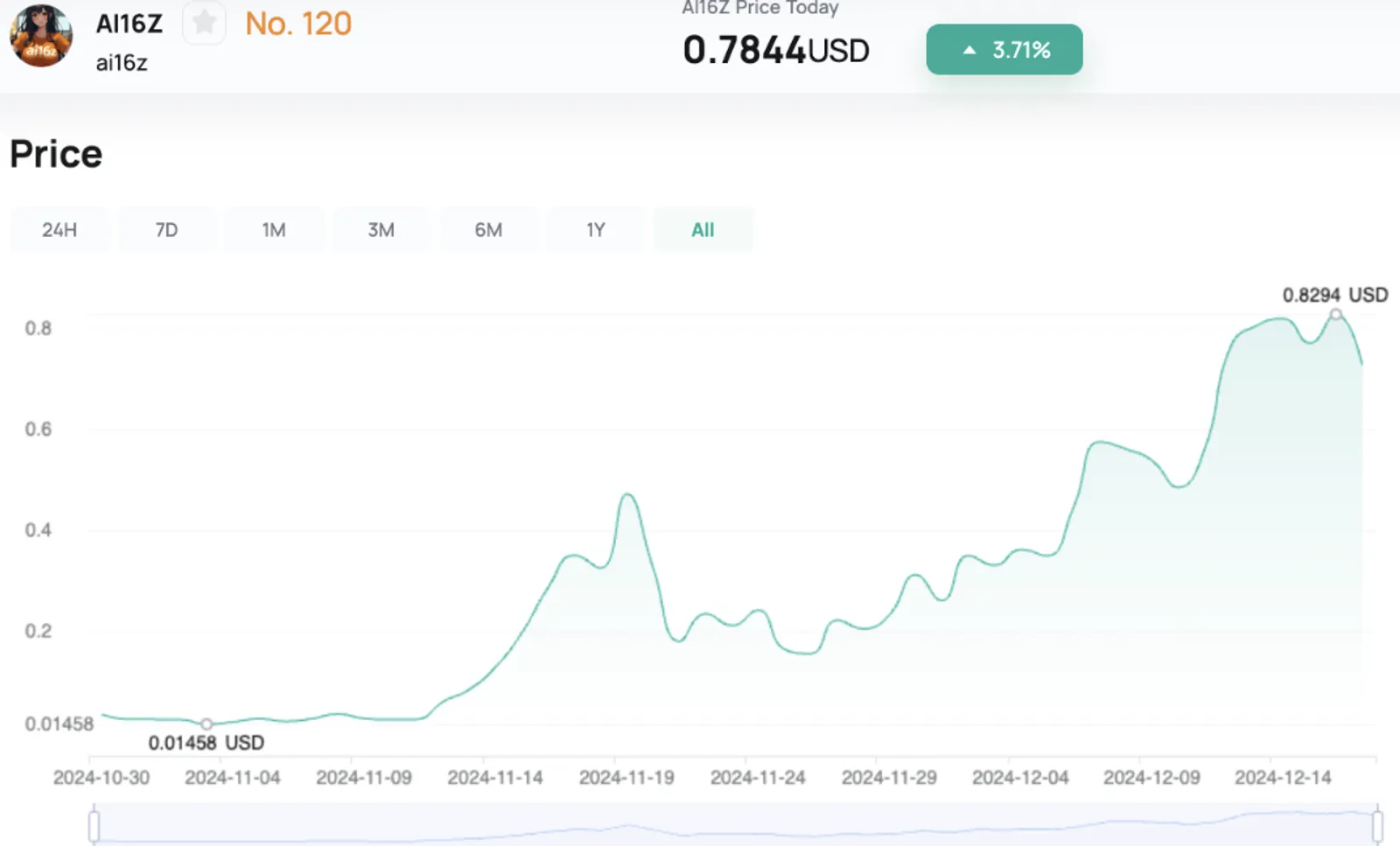 5 Kripto Paling Potensial di 2024