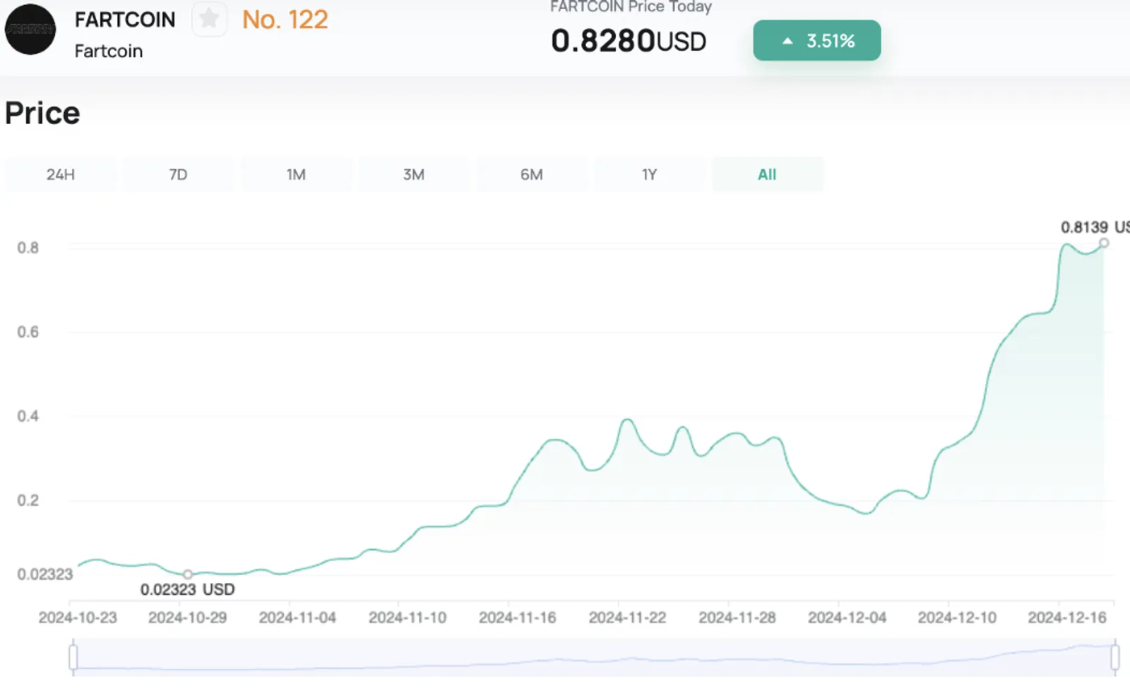 5 Kripto Paling Potensial di 2024 - image 4